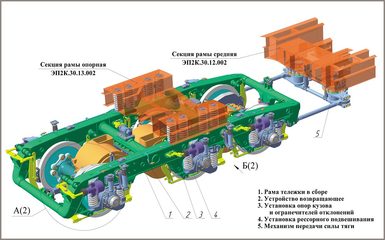 【铁道科普】俄罗斯铁路第一款国产量产直流客运电力机车--EP2K型