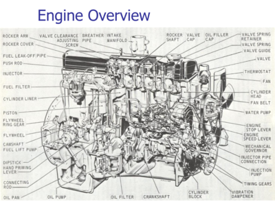 Engine-Overview 内燃机专业英语学习ppt 教学课件